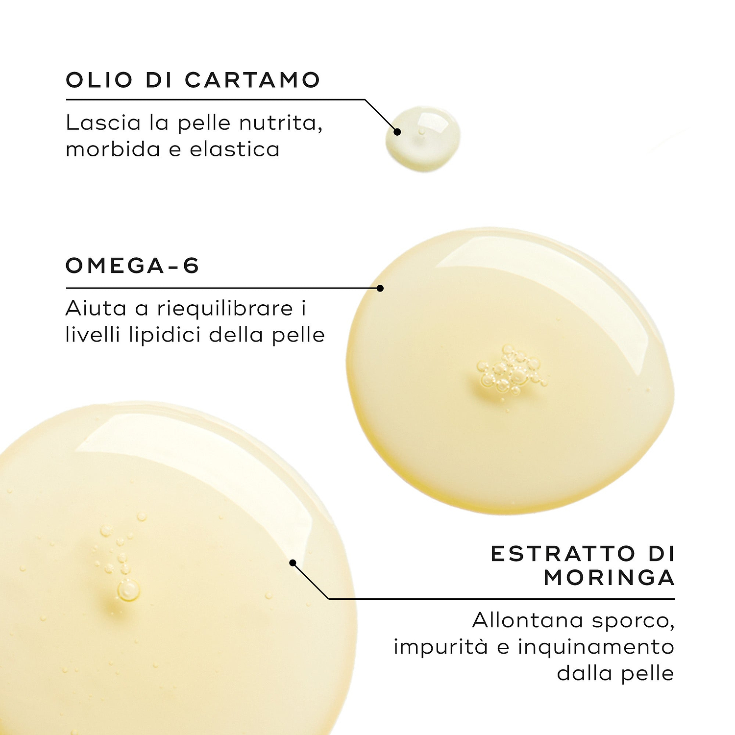 Tre gocce d’olio mostrano gli ingredienti chiave. Il testo evidenzia Olio di Cartamo per nutrire, Omega-6 per l’equilibrio lipidico e Estratto di Moringa per eliminare impurità e inquinamento.