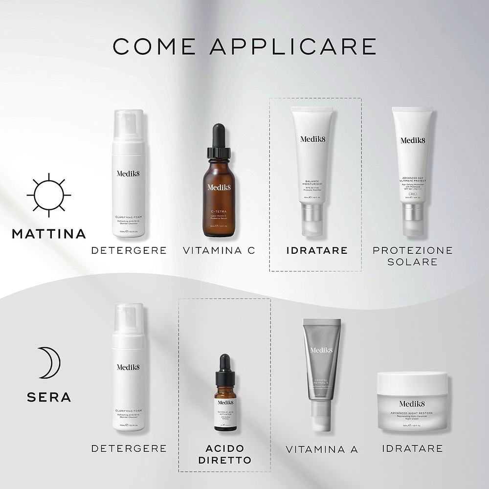 Linea di prodotti skincare con spiegazione di quando utilizzare questi prodotti sia al mattino che alla sera, con i passaggi di applicazione su sfondo grigio.