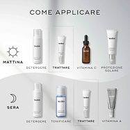 Linea di prodotti skincare con i passaggi di applicazione, come stratificare al mattino e alla sera, su sfondo grigio chiaro.