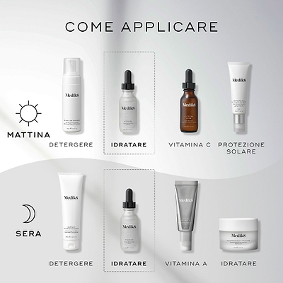 Un’infografica intitolata “HOW TO LAYER” mostra una routine skincare Medik8 passo dopo passo per AM e PM su uno sfondo pulito grigio e bianco. Icone di sole e luna indicano il momento d’uso. Il flacone Medik8 Hydr8 B5 è evidenziato in riquadri tratteggiati sotto il passaggio “HYDRATE” per entrambe le routine. Altri passaggi includono CLEANSE, VITAMIN C, SUNSCREEN, VITAMIN A, e MOISTURISE.
