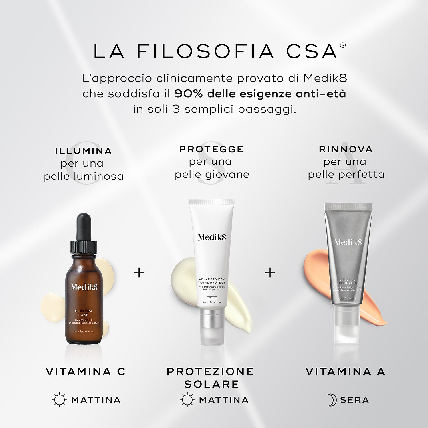 CSA Philosophy, pair this product with Vitamin C, and Vitamin A. Medik8 skincare products with text on a light gray background