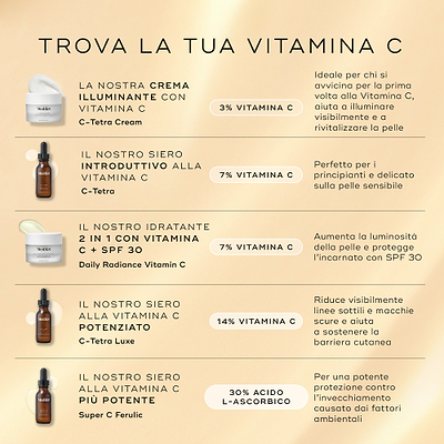 Confronto del prodotto con tutti gli altri prodotti alla vitamina C di Medik8.