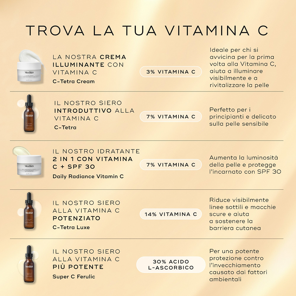 Confronto del prodotto con tutti gli altri prodotti alla vitamina C di Medik8.