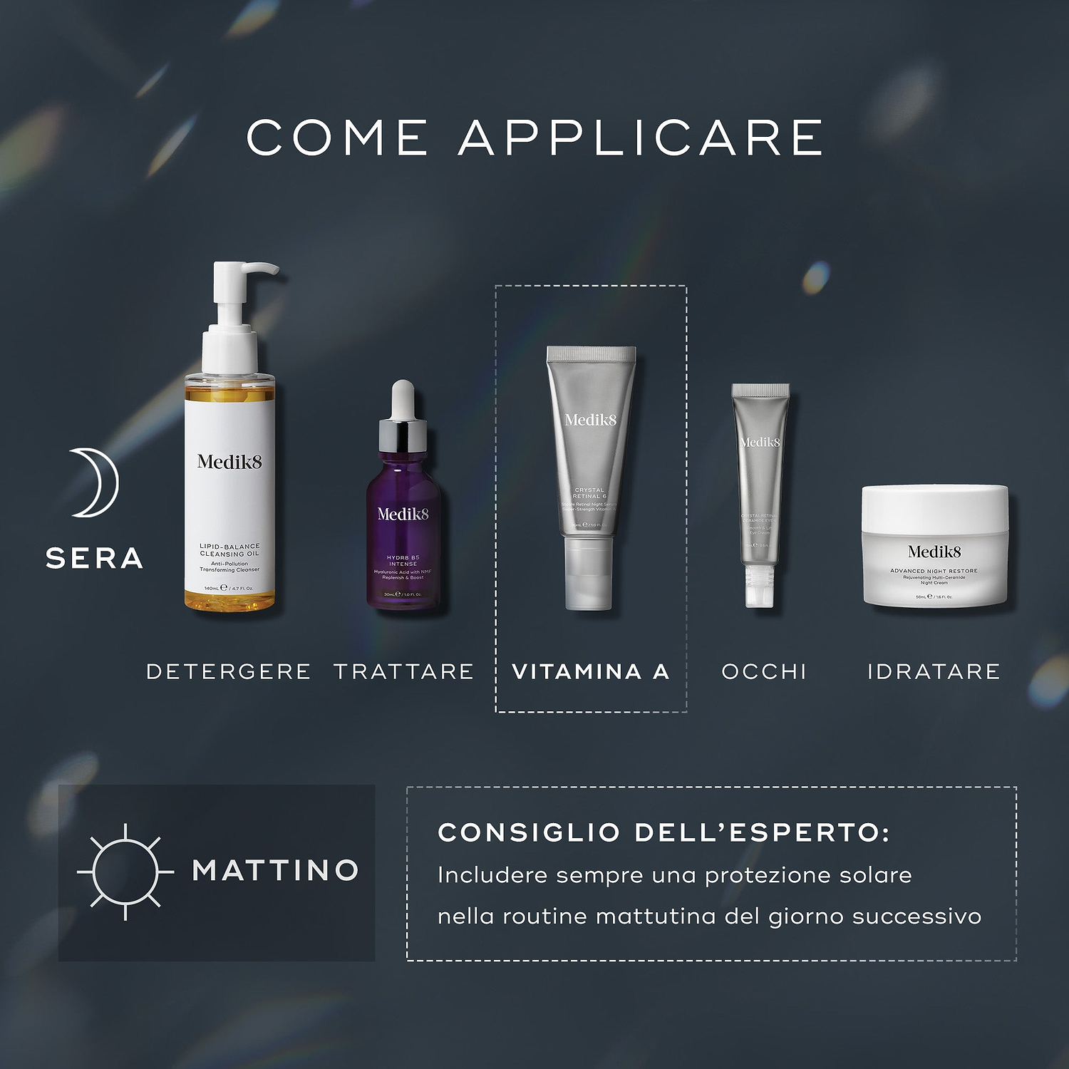 A COME STRATIFICARE diagramma per la routine PM. Include: Detergere (Lipid-Balance Cleansing Oil), Trattamento mirato (Liquid Peptides), Vitamina A (Crystal Retinal), Occhi (Crystal Retinal Ceramide Eye), Idratare (Advanced Night Restore).