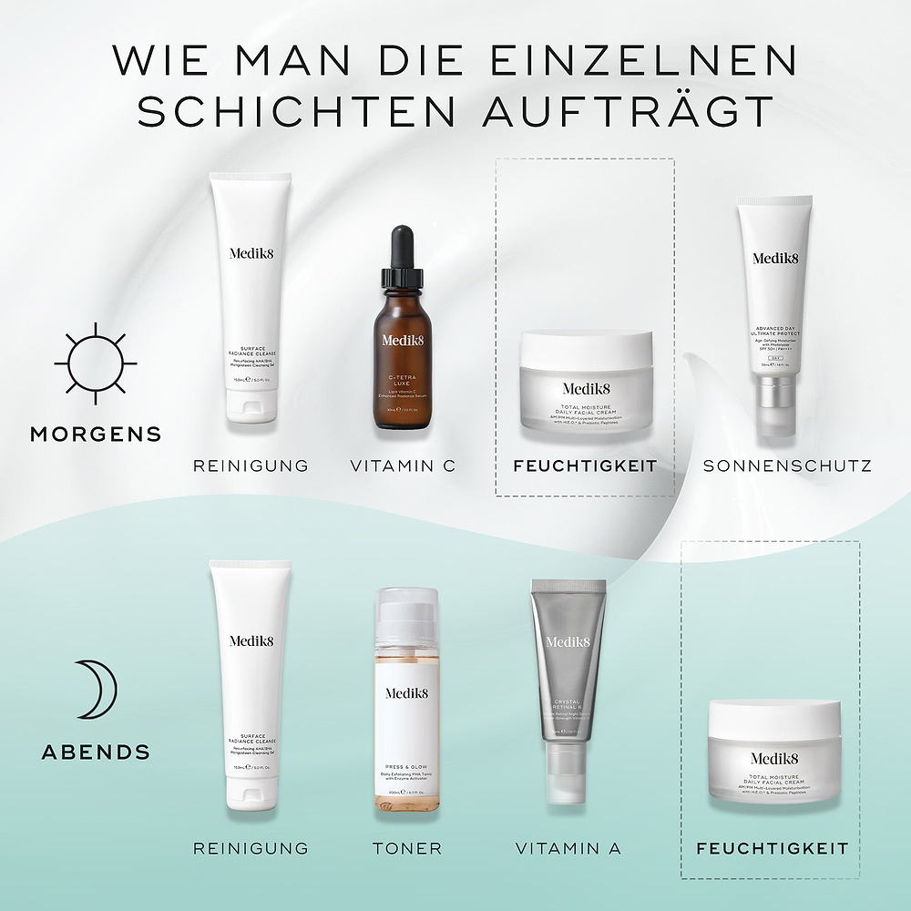 Total Moisture Daily Facial Cream™ (formato viaggio)