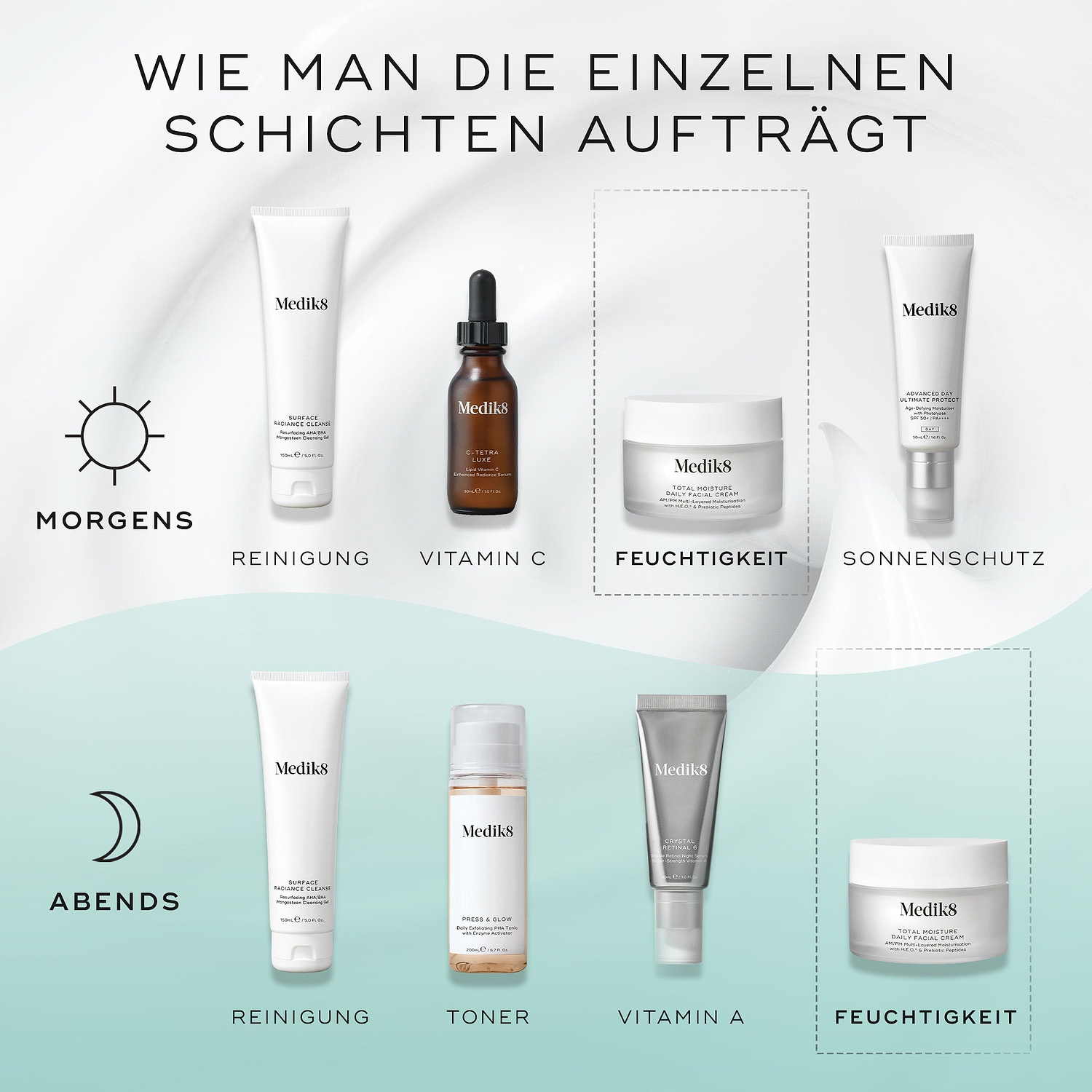 Total Moisture Daily Facial Cream™ (formato viaggio)