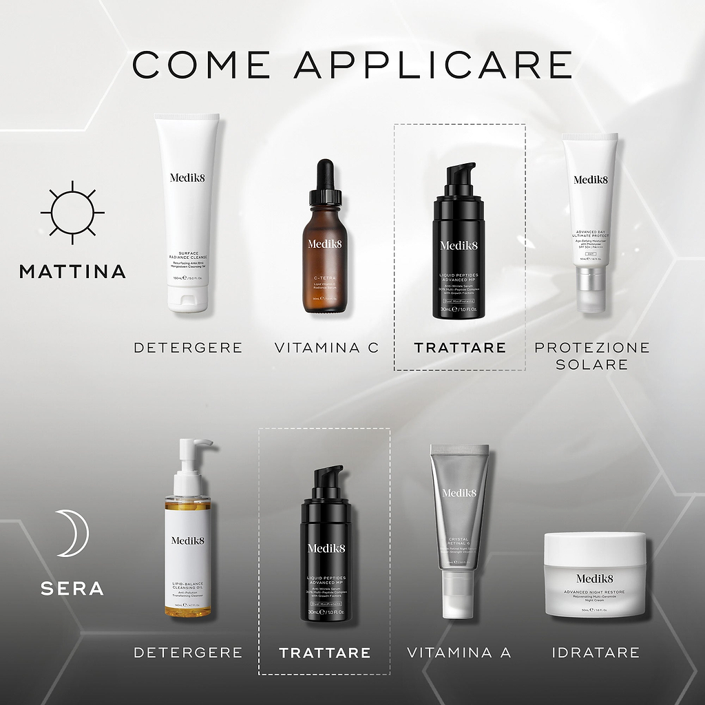 Diagramma “COME FARE STRATI” per le routine di skincare. La routine del mattino include DETERGERE (Medik8 Surface Radiance Cleanse), VITAMINA C (Medik8 C-Tetra Luxe), TRATTAMENTO MIRATO (Medik8 Liquid Peptides Advanced MP) e PROTEZIONE SOLARE (Medik8 Advanced Day Total Protect). La routine serale comprende DETERGERE (Medik8 Lipid-Balance Cleansing Oil), TRATTAMENTO MIRATO (Medik8 Liquid Peptides Advanced MP), VITAMINA A (Medik8 Crystal Retinal) e IDRATARE (Medik8 Advanced Night Restore).