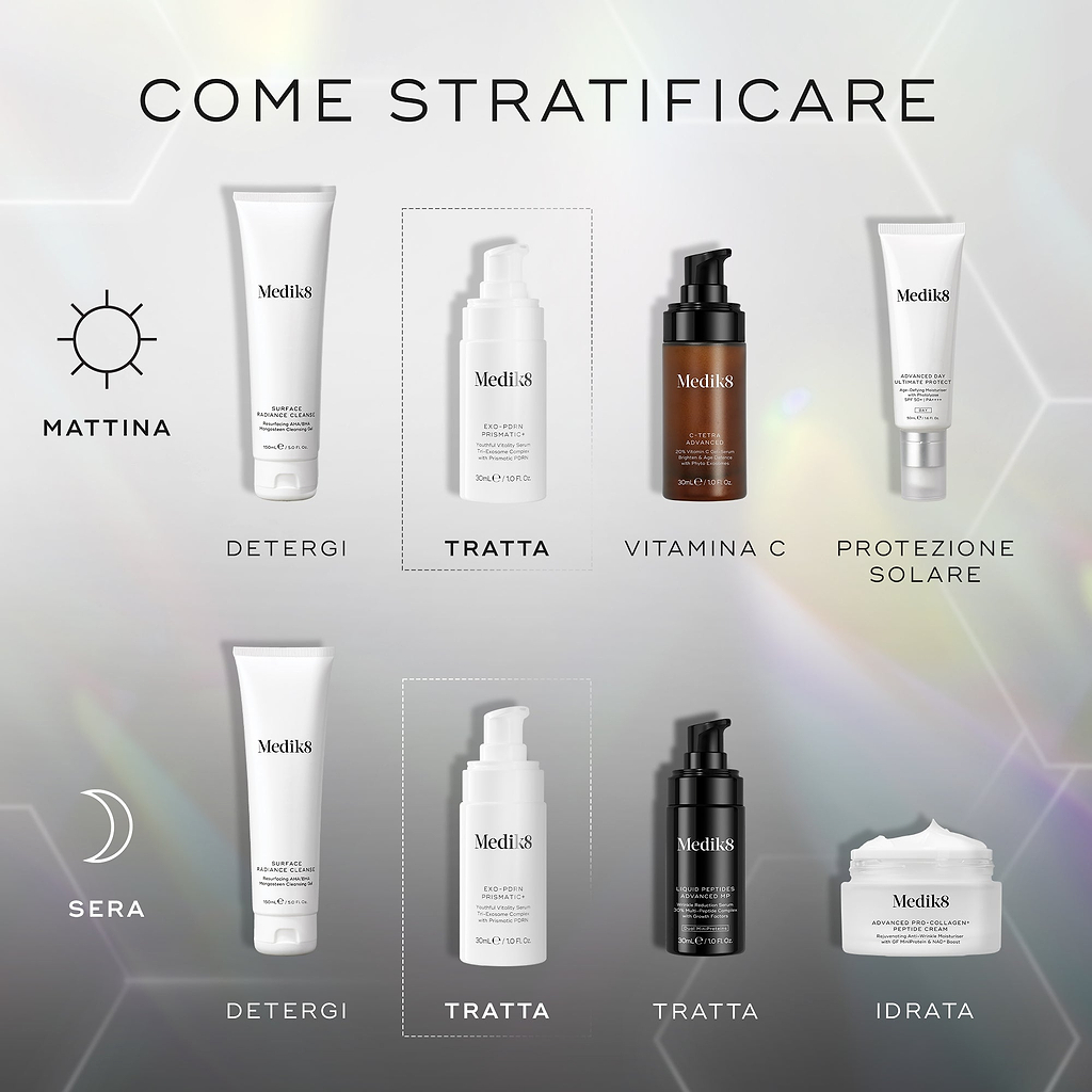 Diagramma della skincare routine AM e PM che mostra come stratificare i prodotti Medik8, inclusi detersione, siero mirato, vitamina C, crema idratante e protezione solare.