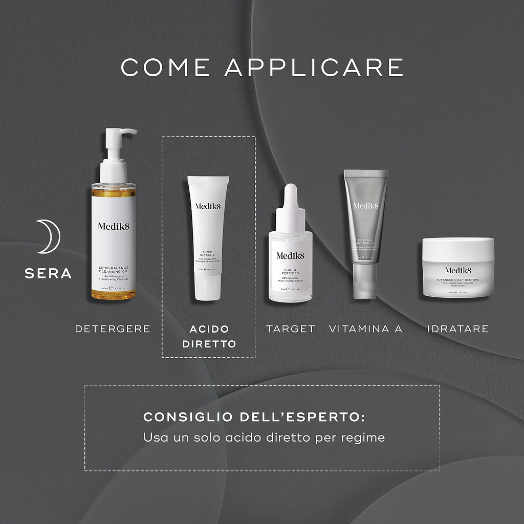 Lo schema guida per la stratificazione mostra una routine di cura della pelle serale su uno sfondo grigio scuro. Il tubo Medik8 Sleep Glycolic è evidenziato come fase dell'acido diretto, dopo la detersione e prima dei trattamenti mirati, della vitamina A e dell'idratazione. Il testo in italiano include il consiglio dell'esperto di utilizzare un solo acido diretto per regime.