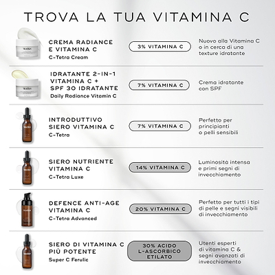 Super C Ferulic™