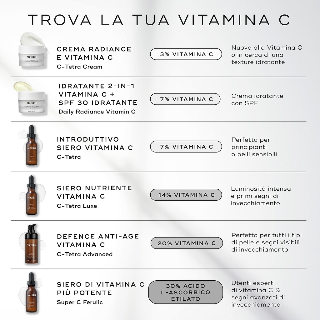 Super C Ferulic™