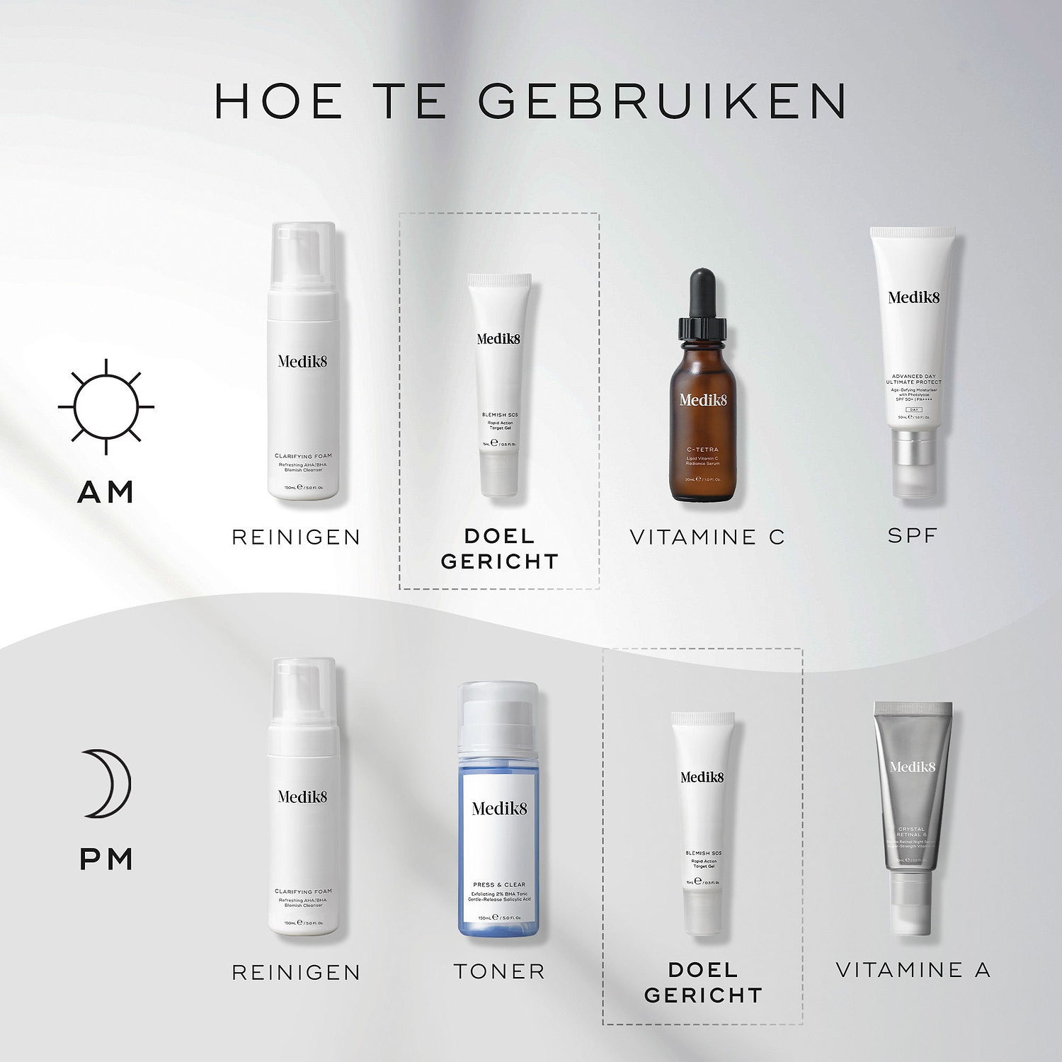 Een HOW TO LAYER-diagram voor skincare-routines toont zowel een ochtend- als avondroutine van Medik8.
De AM-routine omvat: Cleanse met Clarifying Foam, Target met Blemish SOS, Vitamin C met C-Tetra en Sunscreen met Advanced Day Total Protect.
De PM-routine omvat: Cleanse met Clarifying Foam, Tone met Press & Clear, Target met Blemish SOS en Vitamin A met Crystal Retinal.