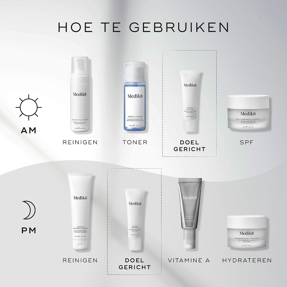 Een "Hoe te lagen"-schema toont de huidverzorgingsroutines voor zowel de ochtend (AM) als de avond (PM). Clarity Peptides wordt weergegeven als de 'Target'-stap (doelgerichte behandeling), die wordt aangebracht na het reinigen en tonifiëren, en vóór de zonnebrandcrème of vochtinbrengende crème.