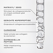 Liquid Peptides™