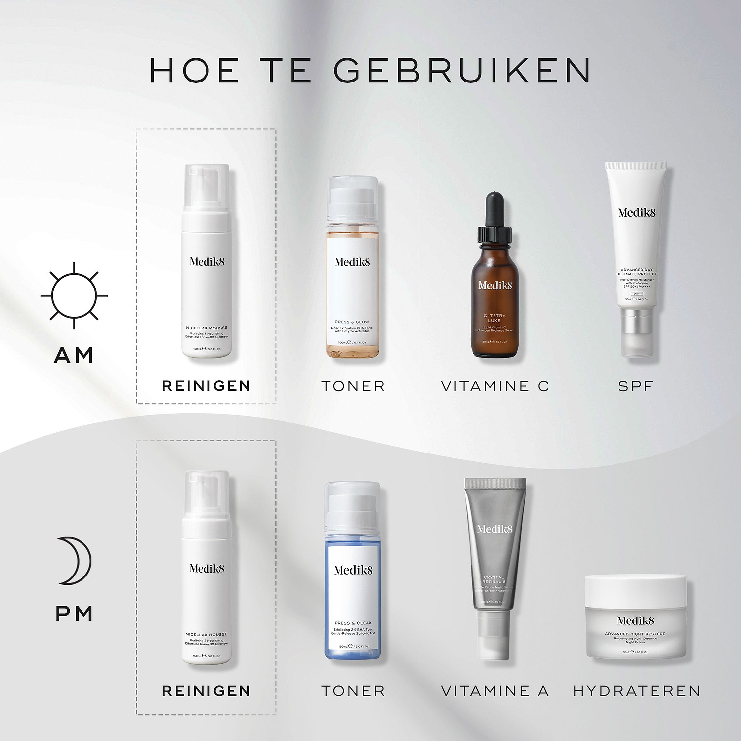 Een infographic getiteld 'How To Layer' met een overzicht van de ochtend- en avondroutine. Medik8 Micellar Mousse wordt gepresenteerd als de essentiële eerste stap (Cleanse) voor zowel AM als PM.