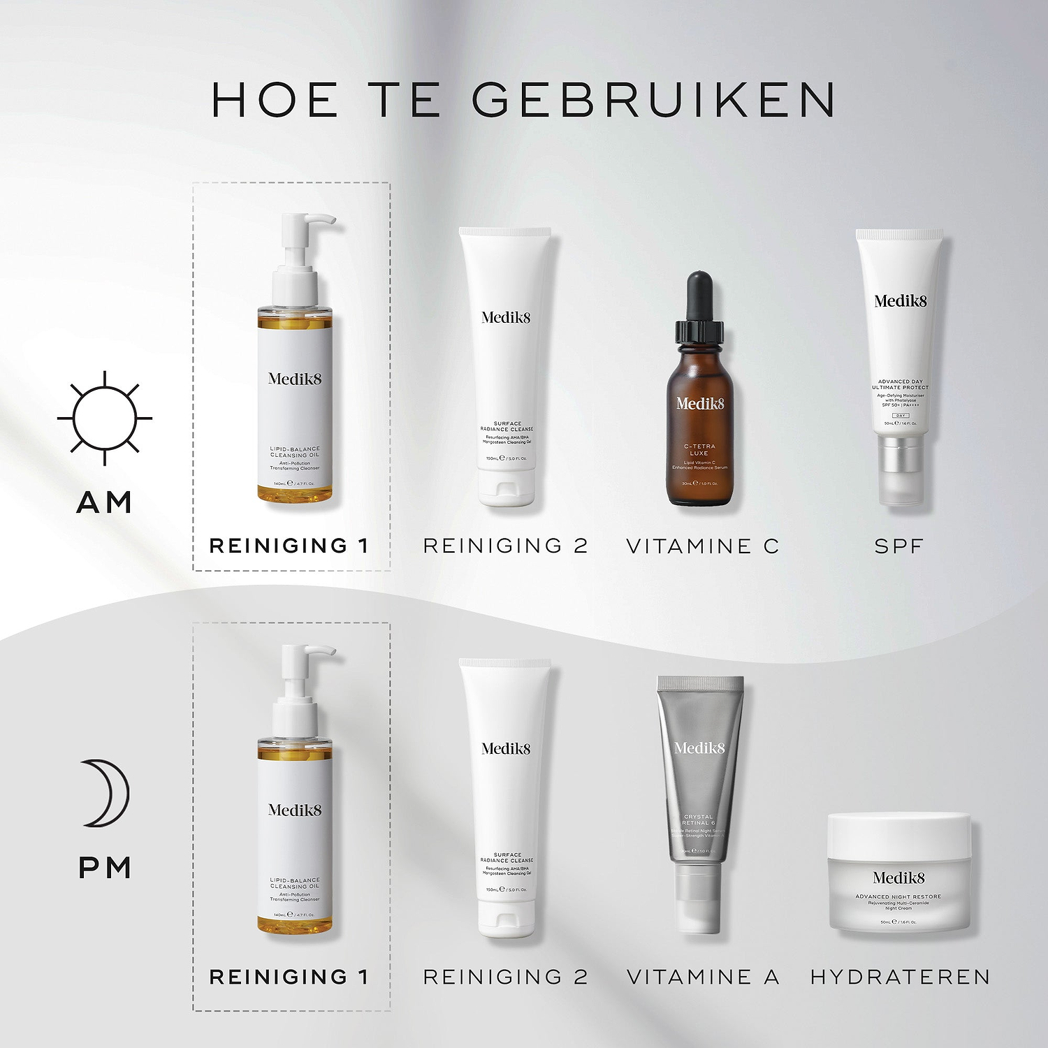 Het ‘How to Layer’-schema toont zowel een ochtend- als avondroutine. Medik8 Lipid-Balance Cleansing Oil wordt weergegeven als de 1e reinigingsstap, voorafgaand aan een tweede cleanser, serums en moisturizer.