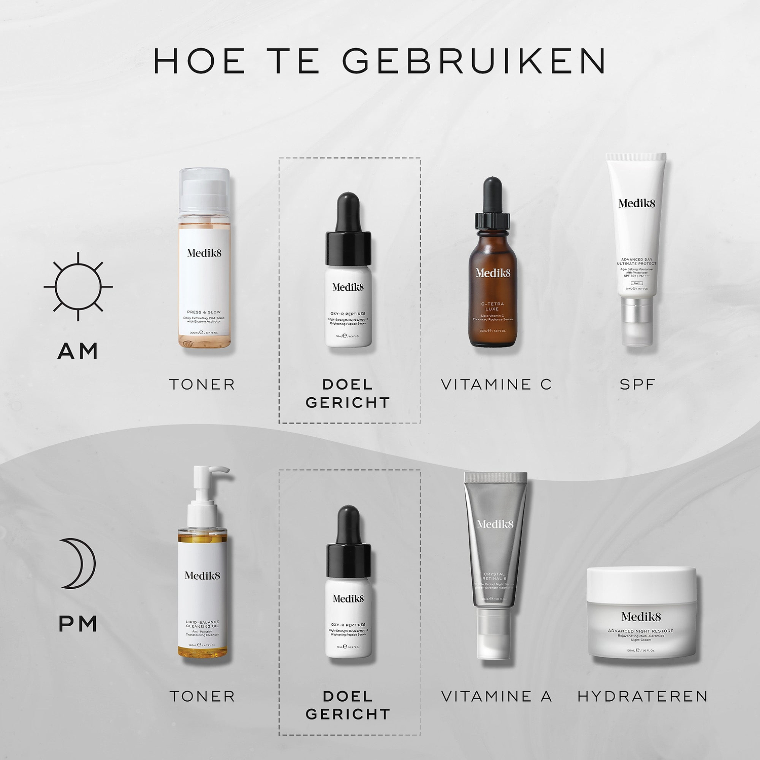 Een 'How to Layer' diagram voor ochtend en avond. De ochtendroutine bevat Press & Glow, Oxy-R Peptides, C-Tetra Luxe en zonnebrandcrème. De avondroutine bestaat uit Lipid-Balance Cleansing Oil, Oxy-R Peptides, Crystal Retinal en Advanced Night Restore.