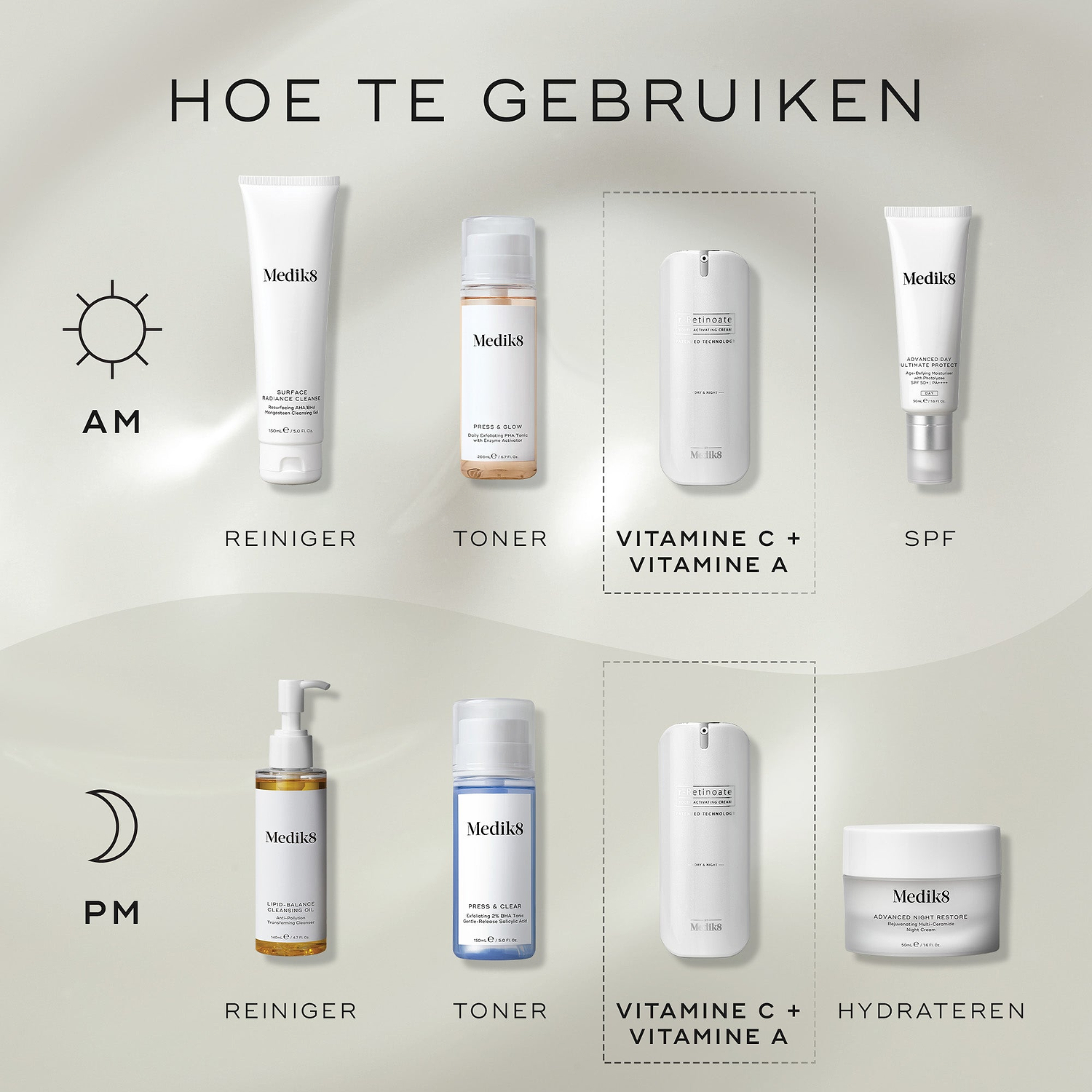 Een "Hoe te lagen"-schema voor huidverzorgingsroutines. De AM-routine (ochtend) bevat Reinigen (Surface Radiance Cleanse), Tonifiëren (Press & Glow), Vitamine C + Vitamine A (r-Retinoate Day & Night) en Zonnebrandcrème (Advanced Day Total Protect). De PM-routine (avond) bestaat uit Reinigen (Lipid-Balance Cleansing Oil), Tonifiëren (Press & Clear), Vitamine C + Vitamine A (r-Retinoate Day & Night) en Hydrateren (Advanced Night Restore).