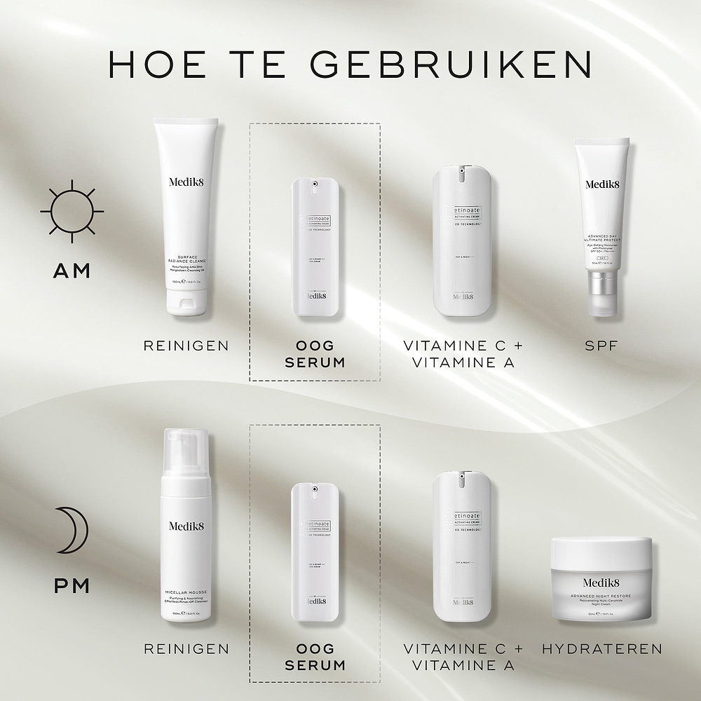 Een "Hoe te lagen"-schema voor huidverzorgingsroutines. De AM-routine (ochtend) omvat Reinigen (Surface Radiance Cleanse), Oogserum (r-Retinoate Day & Night Eye Serum), Vitamine C + Vitamine A (r-Retinoate Youth Activating Cream) en Zonnebrandcrème (Advanced Day Total Protect). De PM-routine (avond) bestaat uit Reinigen (Micellar Mousse), Oogserum (r-Retinoate Day & Night Eye Serum), Vitamine C & A (r-Retinoate Youth Activating Cream) en Hydrateren (Advanced Night Restore).