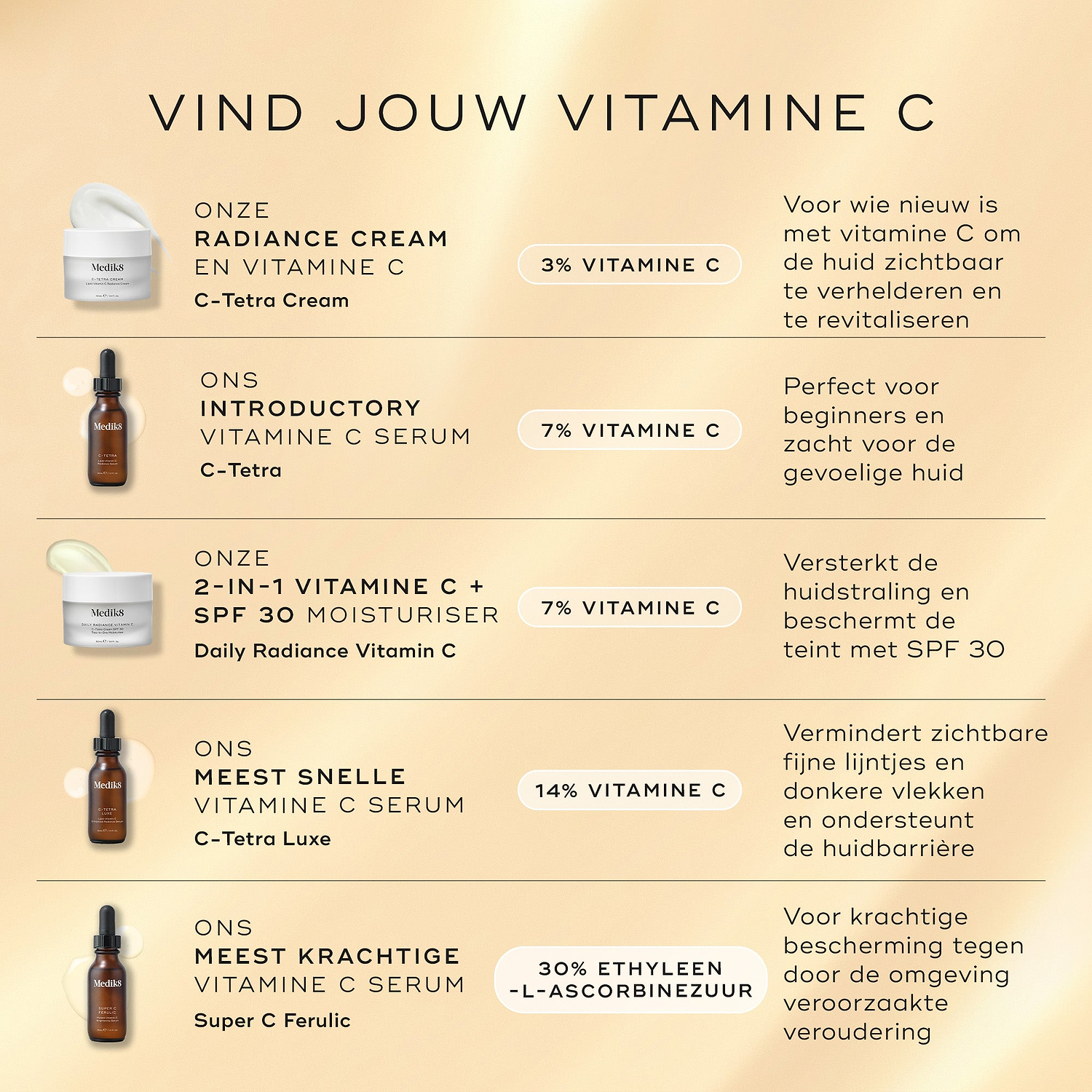 Daily Radiance Vitamin C™