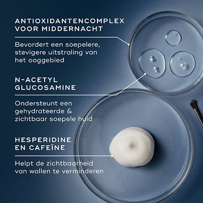 Drie petrischaaltjes tonen de belangrijkste ingrediënten tegen een blauwe achtergrond. De tekst benadrukt het Midnight Antioxidant Complex voor meer stevigheid, N-acetylglucosamine voor hydratatie en hesperidine & cafeïne om donkere kringen te helpen verminderen.