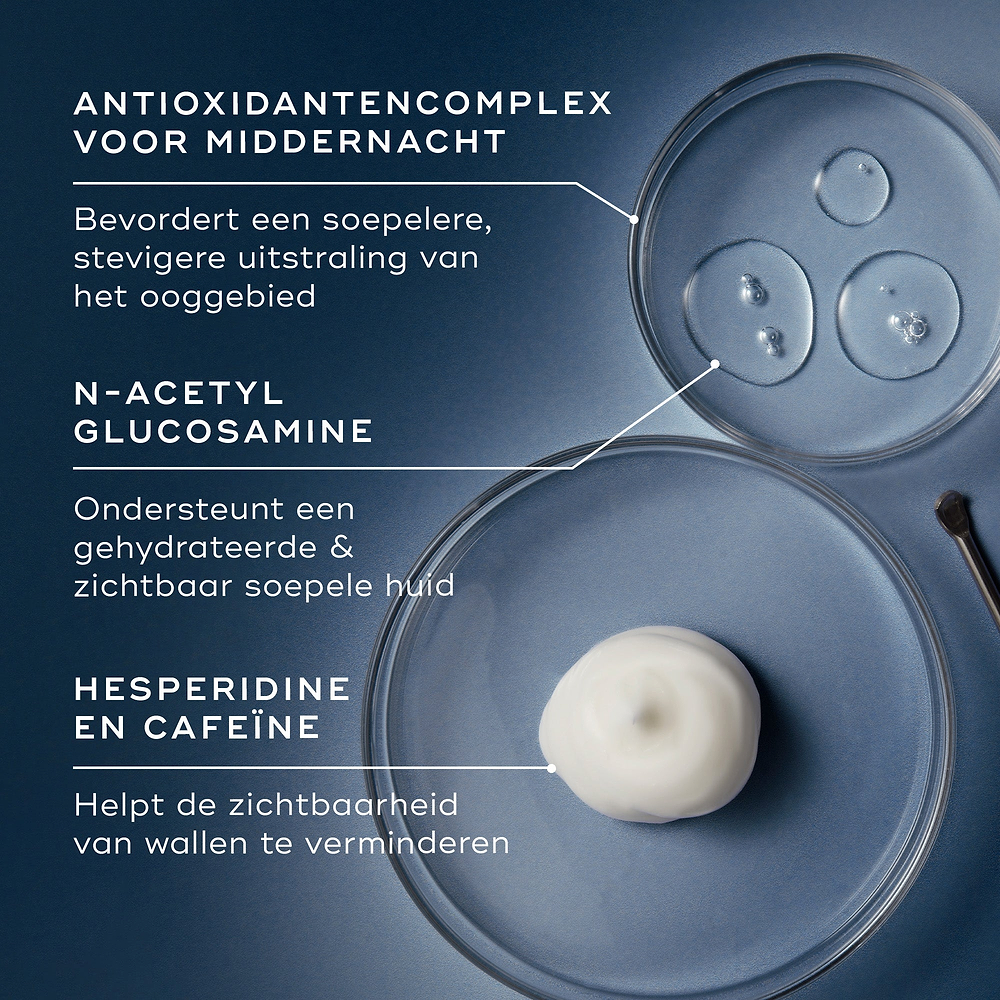 Drie petrischaaltjes tonen de belangrijkste ingrediënten tegen een blauwe achtergrond. De tekst benadrukt het Midnight Antioxidant Complex voor meer stevigheid, N-acetylglucosamine voor hydratatie en hesperidine & cafeïne om donkere kringen te helpen verminderen.