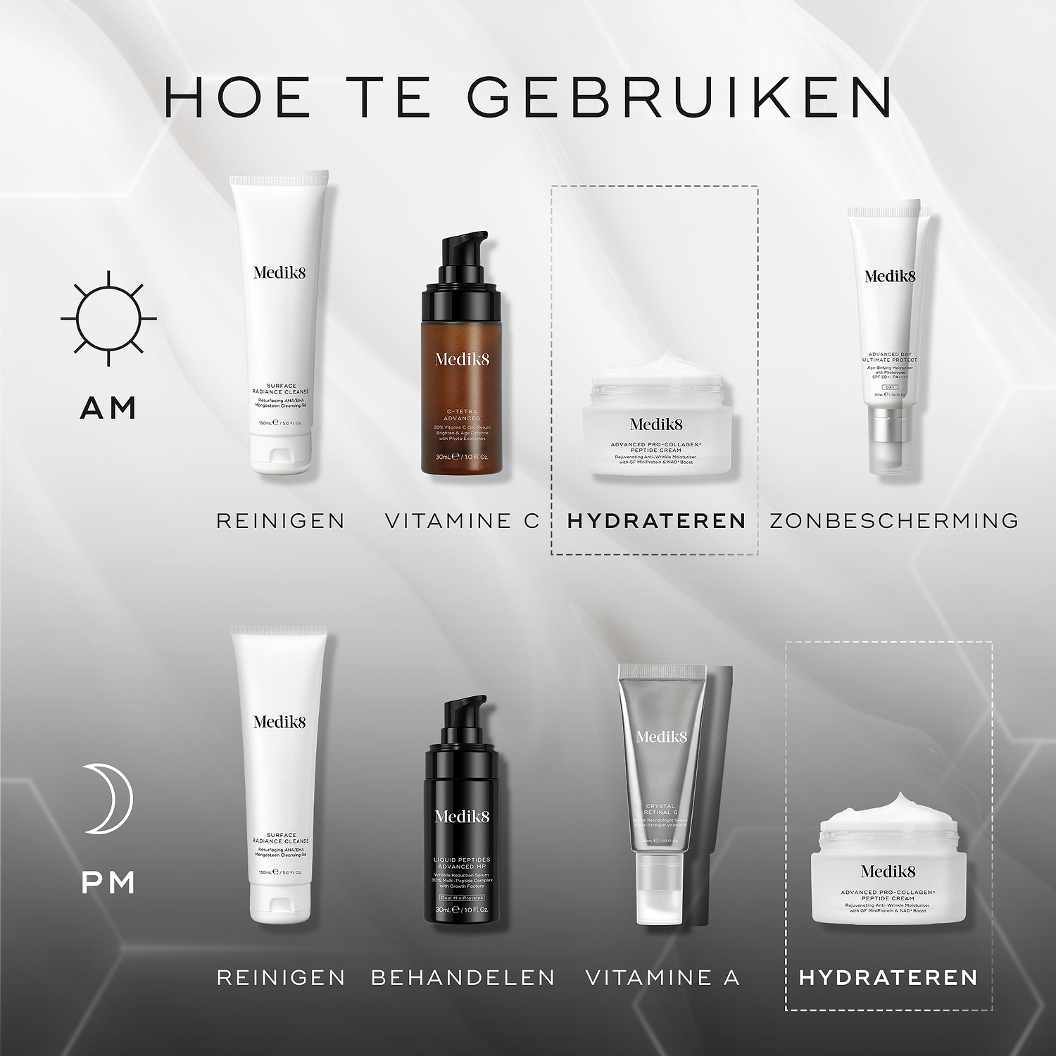 Vierkante afbeelding met de titel “HOE TE GEBRUIKEN”, die een stapsgewijze Medik8 skincare-routine toont met iconen voor AM- en PM-gebruik. De AM-sequentie omvat Cleanse, Vitamin C, Moisturise en Sunscreen; de PM-sequentie omvat Cleanse, Target, Vitamin A en Moisturise. Medik8 Advanced Pro-Collagen+ Peptide Cream wordt uitgelicht onder de stap “Moisturise” in beide sequenties. De achtergrond is lichtgrijs met subtiele hexagonale graphics.