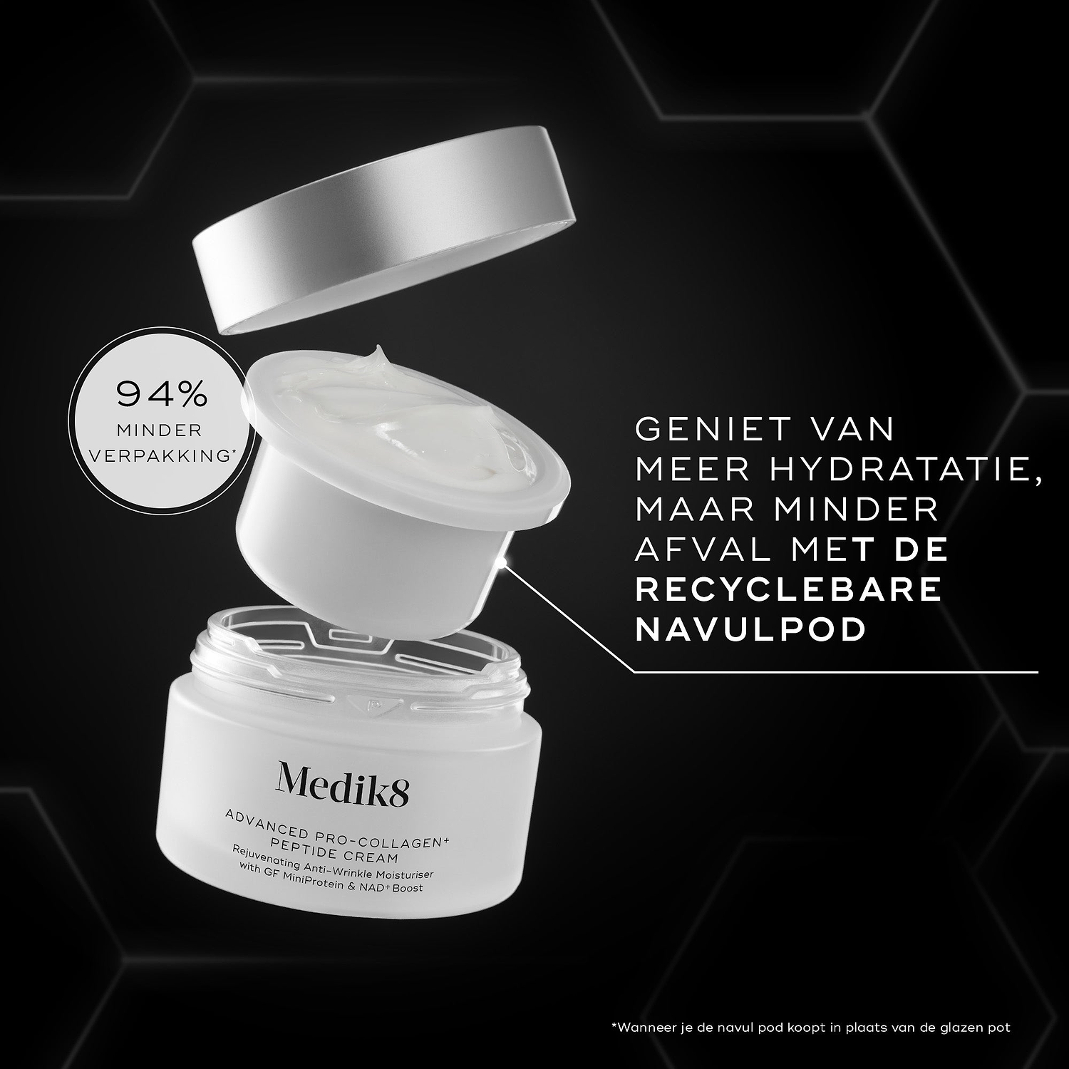 Pot van Medik8 Advanced Pro-Collagen+ Peptide Cream weergegeven met een recyclebare navulpod die erboven zweeft, tegen een zwarte achtergrond met hexagonale graphics. Tekst benadrukt 94% minder verpakking en zichtbare resultaten met minder afval.