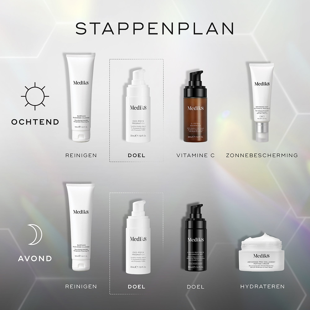 AM- en PM-skincareroutine-diagram dat laat zien hoe Medik8-producten gelaagd worden, inclusief reinigen, doelgericht serum, vitamine C, moisturiser en zonnebescherming.