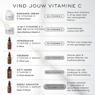 Super C Ferulic™
