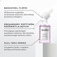 Na zdjęciu widoczna jest fioletowa szklana buteleczka z zakraplaczem zawierająca serum z peptydami bakuchiolu. W podpisach podano jego kluczowe składniki: BAKUCHIOL (1,25%), PREKURSORY PEPTYDÓW ROZJAŚNIAJĄCYCH oraz OLEJ INKA OMEGA.