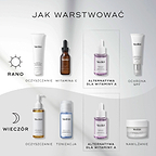 Schemat nakładania produktów. Poranna pielęgnacja obejmuje oczyszczanie (Surface Radiance Cleanse), witaminę C (C-Tetra Luxe), alternatywę dla witaminy A (peptydy bakuchiolu) oraz filtr przeciwsłoneczny (Advanced Day Total Protect). Rutyna wieczorna obejmuje oczyszczanie (Lipid-Balance Cleansing Oil), tonizowanie (Press & Glow), alternatywę dla witaminy A (peptydy bakuchiolu) oraz nawilżanie (Advanced Night Restore).