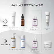 Schemat nakładania produktów. Poranna pielęgnacja obejmuje oczyszczanie (Surface Radiance Cleanse), witaminę C (C-Tetra Luxe), alternatywę dla witaminy A (peptydy bakuchiolu) oraz filtr przeciwsłoneczny (Advanced Day Total Protect). Rutyna wieczorna obejmuje oczyszczanie (Lipid-Balance Cleansing Oil), tonizowanie (Press & Glow), alternatywę dla witaminy A (peptydy bakuchiolu) oraz nawilżanie (Advanced Night Restore).