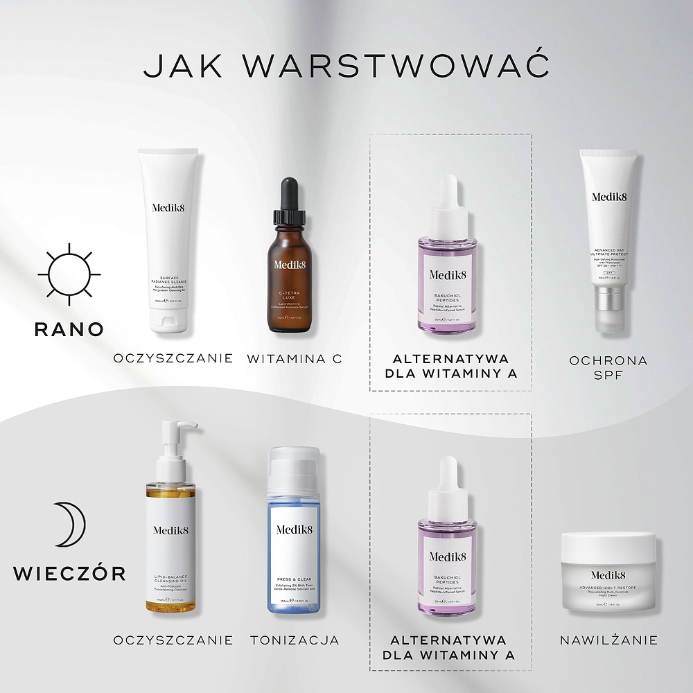 Schemat nakładania produktów. Poranna pielęgnacja obejmuje oczyszczanie (Surface Radiance Cleanse), witaminę C (C-Tetra Luxe), alternatywę dla witaminy A (peptydy bakuchiolu) oraz filtr przeciwsłoneczny (Advanced Day Total Protect). Rutyna wieczorna obejmuje oczyszczanie (Lipid-Balance Cleansing Oil), tonizowanie (Press & Glow), alternatywę dla witaminy A (peptydy bakuchiolu) oraz nawilżanie (Advanced Night Restore).