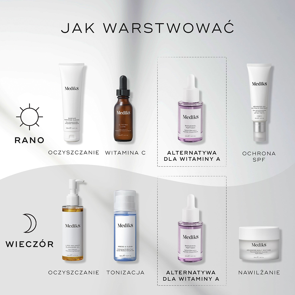 Schemat nakładania produktów. Poranna pielęgnacja obejmuje oczyszczanie (Surface Radiance Cleanse), witaminę C (C-Tetra Luxe), alternatywę dla witaminy A (peptydy bakuchiolu) oraz filtr przeciwsłoneczny (Advanced Day Total Protect). Rutyna wieczorna obejmuje oczyszczanie (Lipid-Balance Cleansing Oil), tonizowanie (Press & Glow), alternatywę dla witaminy A (peptydy bakuchiolu) oraz nawilżanie (Advanced Night Restore).