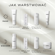 Diagram „Jak nakładać produkty warstwowo”. Rutyna AM obejmuje: oczyszczanie (Surface Radiance Cleanse), serum pod oczy (r-Retinoate Day & Night Eye Serum), witamina C + witamina A (r-Retinoate Youth Activating Cream) oraz ochrona przeciwsłoneczna (Advanced Day Total Protect). Rutyna PM obejmuje: oczyszczanie (Micellar Mousse), serum pod oczy (r-Retinoate Day & Night Eye Serum), witamina C i witamina A (r-Retinoate Youth Activating Cream) oraz nawilżanie (Advanced Night Restore).
