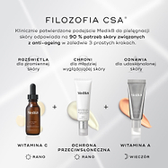 Na grafice zatytułowanej „FILOZOFIA CSA” przedstawiono trzyetapową metodę pielęgnacji skóry przeciwstarzeniowej. Ilustruje ona działanie rozjaśniające dzięki serum z witaminą C (rano), ochronne dzięki filtrowi przeciwsłonecznemu (rano) oraz odnawiające dzięki preparatowi z witaminą A (wieczorem)