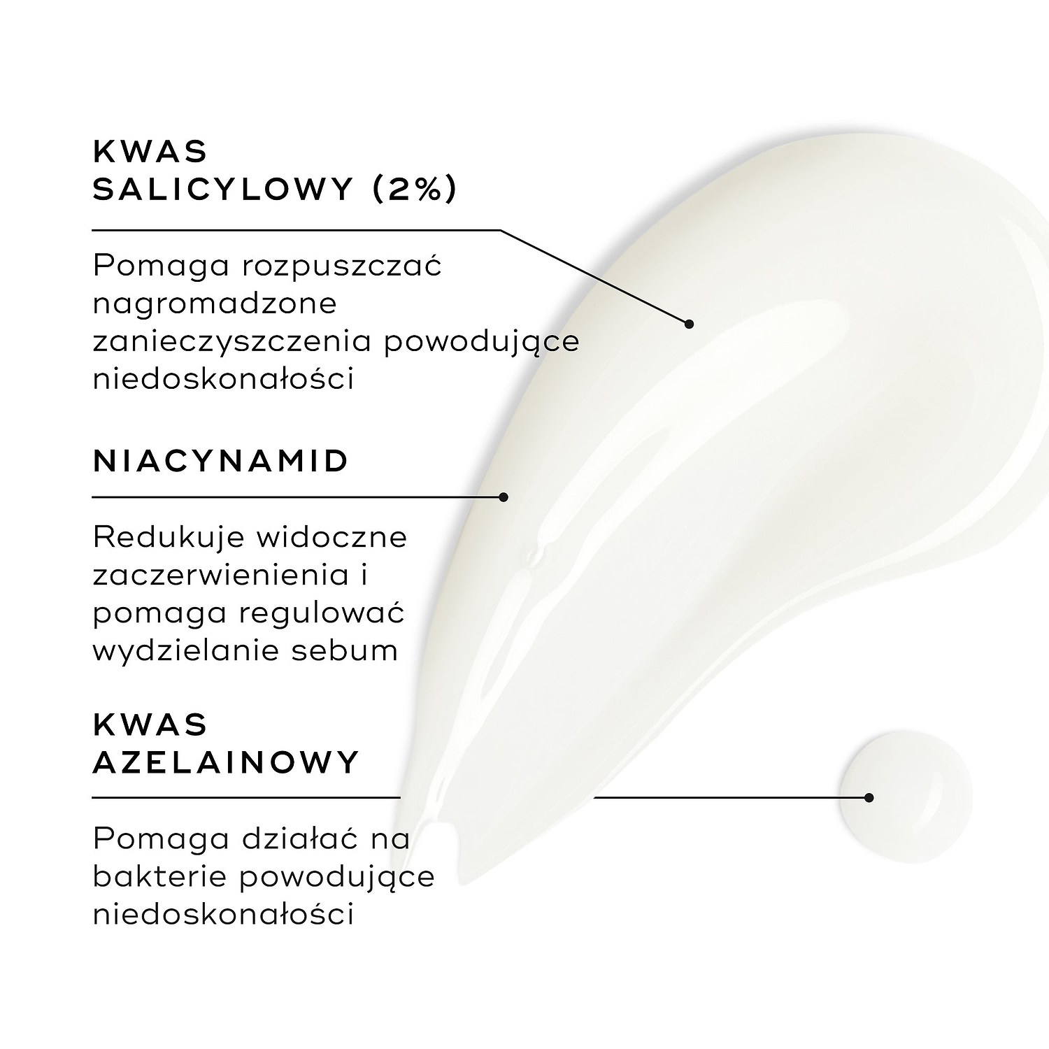 Na białej powierzchni widoczna jest próbka preparatu Blemish SOS, a obok niej znajduje się niewielka kropla. W ramkach tekstowych wyróżniono kluczowe składniki: KWAS SALICYLOWY (2%) rozkłada zanieczyszczenia powodujące powstawanie wyprysków; NIACYNAMID zmniejsza widoczne zaczerwienienia i pomaga regulować wydzielanie sebum; a KWAS AZELINOWY zwalcza bakterie powodujące powstawanie wyprysków.