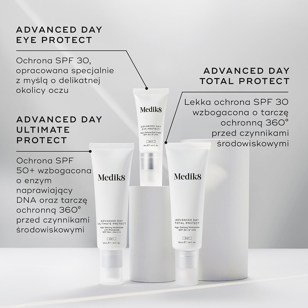 Tubki produktów Medik8 Advanced Day Eye Protect, Advanced Day Ultimate Protect oraz Advanced Day Total Protect wyeksponowane na białych cylindrycznych podstawkach na szarym tle. Opis produktu Advanced Day Eye Protect zwraca uwagę na ochronę SPF 30 dostosowaną do delikatnej skóry wokół oczu. Tekst dotyczący produktu Advanced Day Ultimate Protect podkreśla ochronę SPF 50+, enzym naprawiający DNA oraz kompleksową ochronę przed czynnikami środowiskowymi. Tekst dotyczący produktu Advanced Day Total Protect opisu