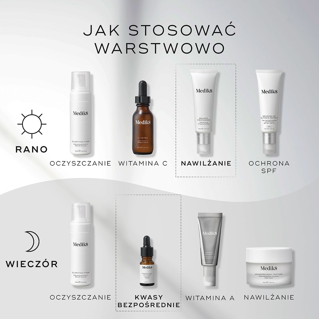 Schemat nakładania produktów w ramach rutyny pielęgnacyjnej. Rutyna poranna obejmuje oczyszczanie (pianka oczyszczająca), witaminę C (C-Tetra), nawilżanie (krem nawilżający Balance) oraz ochronę przeciwsłoneczną (Advanced Day Total Protect). Rutyna wieczorna obejmuje oczyszczanie (Clarifying Foam), bezpośrednie działanie kwasu (Glycolic Acid Activator), witaminę A (Crystal Retinal) oraz nawilżanie (Advanced Night Restore).