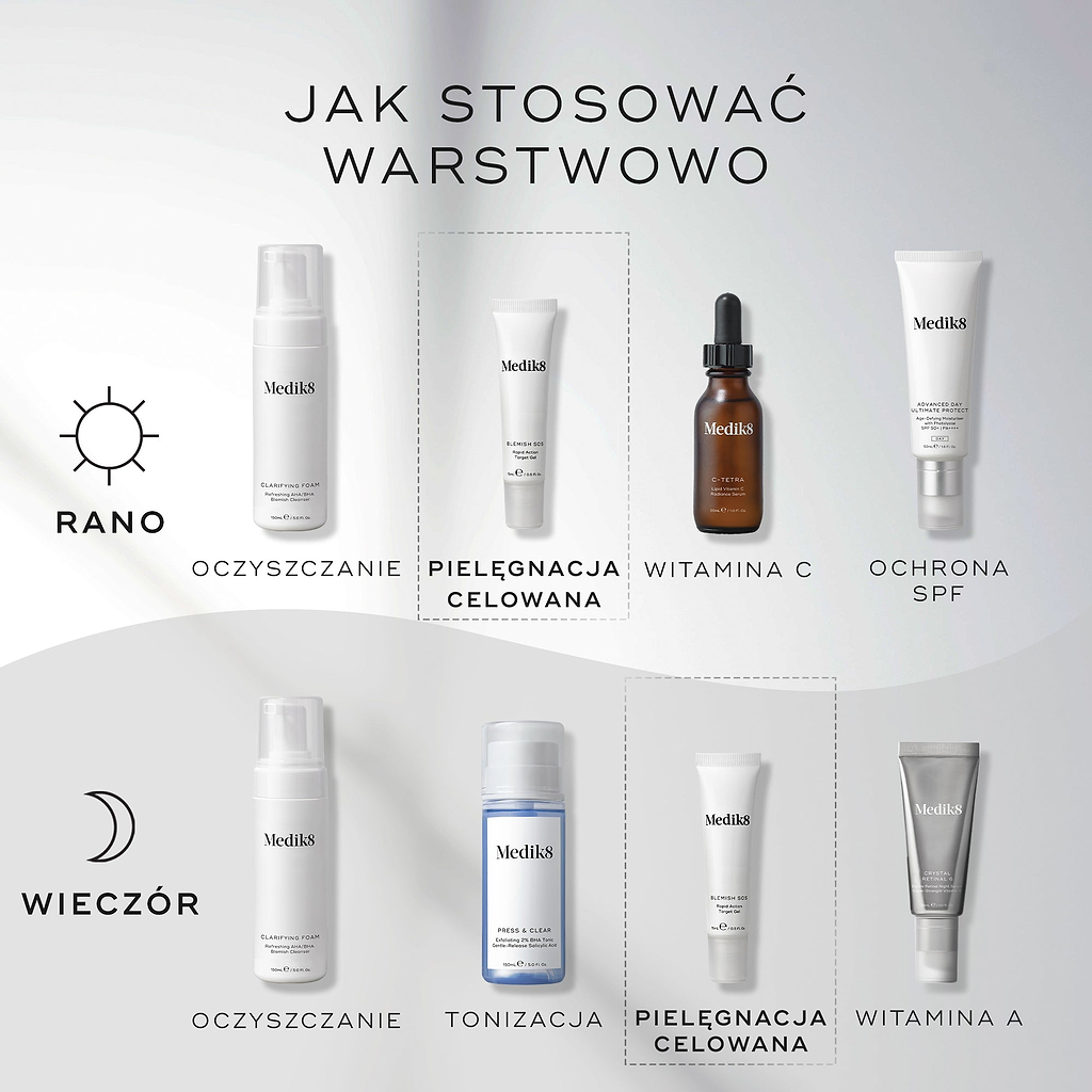 Schemat nakładania produktów w ramach rutyny pielęgnacyjnej. Rutyna poranna obejmuje: oczyszczanie (Clarifying Foam), pielęgnację punktową (Blemish SOS), witaminę C (C-Tetra) oraz filtr przeciwsłoneczny (Advanced Day Total Protect). Rutyna wieczorna obejmuje: oczyszczanie (Clarifying Foam), tonizowanie (Press & Clear), pielęgnację punktową (Blemish SOS) oraz witaminę A (Crystal Retinal).
