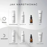 Infografika zatytułowana „How To Layer” przedstawiająca poranną i wieczorną rutynę pielęgnacyjną. Medik8 Calmwise Soothing Cleanser jest umieszczony jako kluczowy krok „Cleanse” zarówno w rutynie AM, jak i PM.
