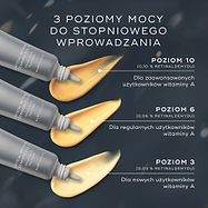 Trzy tubki kremu pod oczy Crystal Retinal Ceramide Eye z żółto-pomarańczowymi próbkami produktu. Produkty prezentują 3 stężenia umożliwiające stopniowe zwiększanie mocy działania: Stężenie 3 dla osób rozpoczynających stosowanie witaminy A, Stężenie 6 dla regularnych użytkowników witaminy A oraz Stężenie 10 dla zaawansowanych użytkowników witaminy A.

