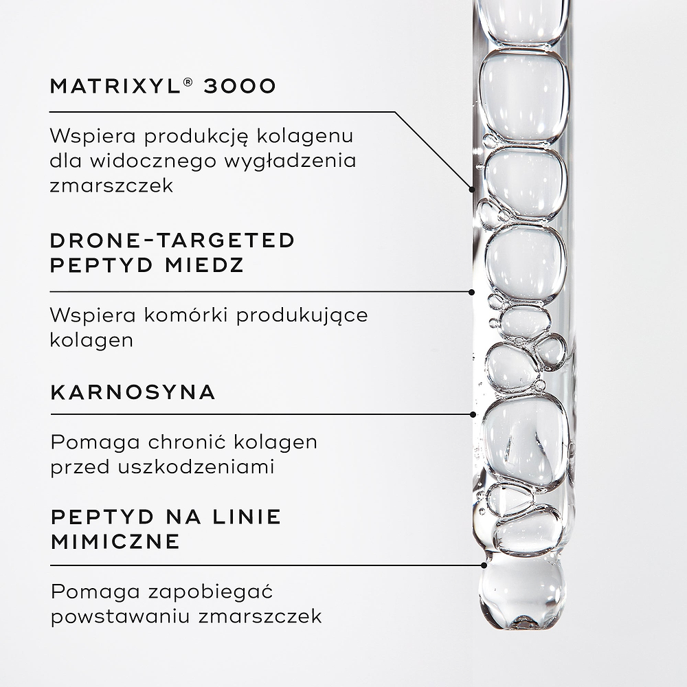 Zbliżenie na serum z peptydami w buteleczce z zakraplaczem. W podpisach pod zdjęciem wyróżniono kluczowe składniki: MATRIXYL® 3000, PEPTYD MIEDZIOWY DOSTARCZANY PRZEZ DRONY, KARNOZYNA, PEPTYD PRZECIWZMARSZCZKOWY.