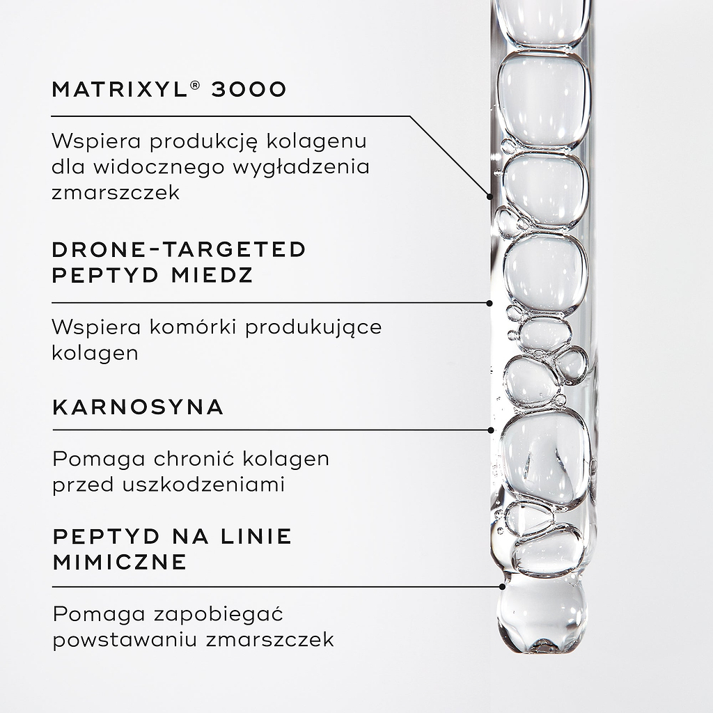 Zbliżenie na serum z peptydami w buteleczce z zakraplaczem. W podpisach pod zdjęciem wyróżniono kluczowe składniki: MATRIXYL® 3000, PEPTYD MIEDZIOWY DOSTARCZANY PRZEZ DRONY, KARNOZYNA, PEPTYD PRZECIWZMARSZCZKOWY.