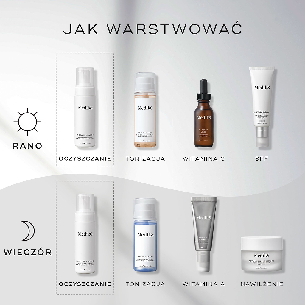 Infografika zatytułowana „How To Layer” przedstawiająca poranną i wieczorną rutynę pielęgnacyjną. Medik8 Micellar Mousse jest umieszczony jako kluczowy krok „Cleanse” zarówno w rutynie AM, jak i PM.
