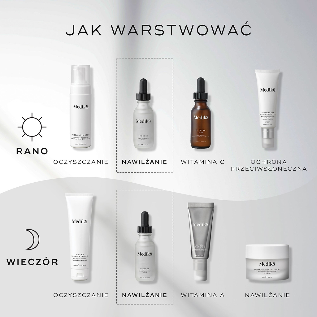 Infografika zatytułowana „JAK STOSOWAĆ PRODUKTY WARSTWOWO” przedstawia krok po kroku poranną i wieczorną rutynę pielęgnacyjną marki Medik8 na czystym, szaro-białym tle. Ikony słońca i księżyca wskazują porę stosowania. Butelka Medik8 Hydr8 B5 została wyróżniona w ramkach z linią przerywaną w ramach etapu „HYDRATE” w obu rutynowych procedurach. Pozostałe etapy to: CLEANSE, VITAMIN C, SUNSCREEN, VITAMIN A oraz MOISTURISE.