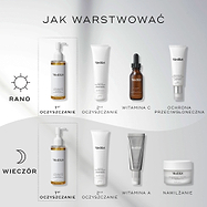 Wykres „Jak nakładać produkty” przedstawia poranne i wieczorne rutyny pielęgnacyjne. Olejek oczyszczający Lipid-Balance Cleansing Oil jest wskazany jako pierwszy etap oczyszczania, poprzedzający stosowanie drugiego środka oczyszczającego, serum i kremu nawilżającego.