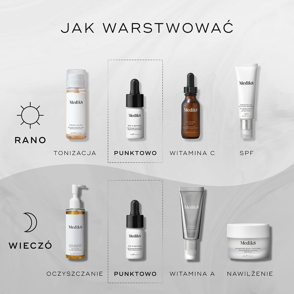 Przewodnik „JAK NAKŁADAĆ PRODUKTY WARSTWOWO” przedstawiający rutyny pielęgnacyjne.

Rutyna AM obejmuje: tonizację (Medik8 Press & Glow), produkt punktowy (Medik8 Oxy-R Peptides), witaminę C (Medik8 C-Tetra Luxe) oraz ochronę przeciwsłoneczną (Medik8 Advanced Day Total Protect).

Rutyna PM obejmuje: oczyszczanie (Medik8 Lipid-Balance Cleansing Oil), produkt punktowy (Medik8 Oxy-R Peptides), witaminę A (Medik8 Crystal Retinal) oraz krem nawilżający (Medik8 Advanced Night Restore).

