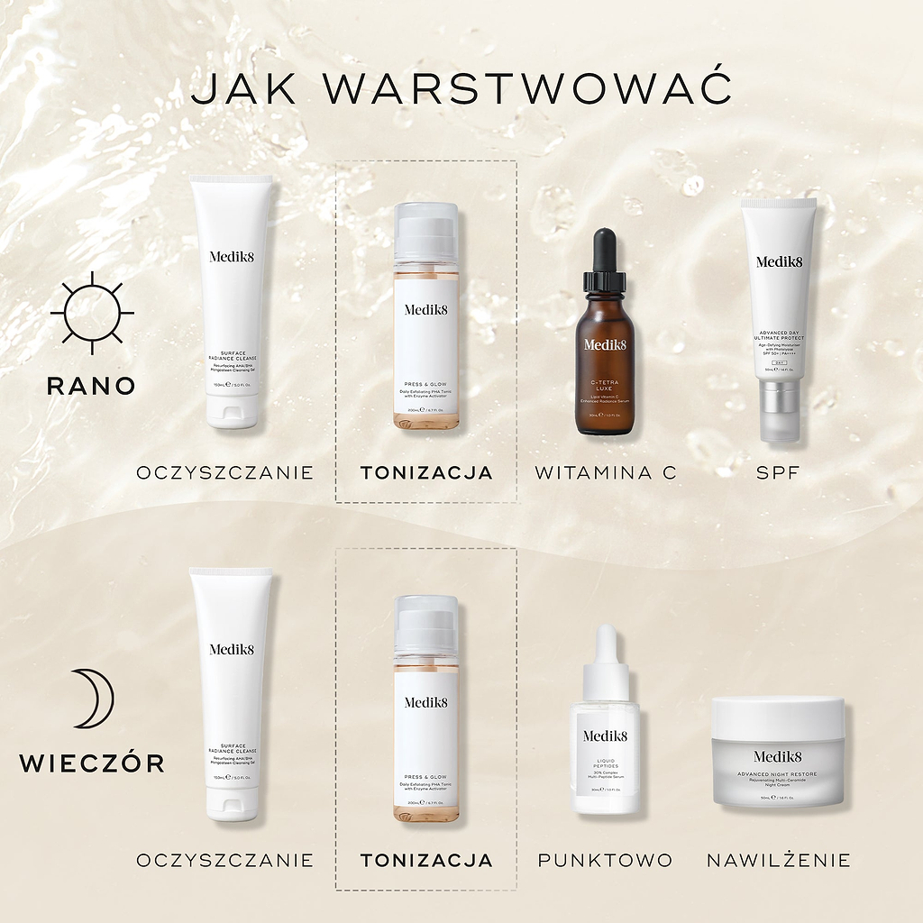 Infografika zatytułowana „Jak nakładać produkty warstwowo” przedstawiająca rutynę pielęgnacyjną Medik8 na poranek i wieczór na neutralnym tle o wodnej teksturze. Ikony słońca i księżyca wskazują odpowiednie pory stosowania. Butelka Medik8 Press & Glow została wyróżniona w przerywanych ramkach jako krok „TONE” w obu rutynach. Pozostałe etapy obejmują oczyszczanie, witaminę C, ochronę przeciwsłoneczną, produkty ukierunkowane na konkretne potrzeby skóry oraz nawilżanie.
